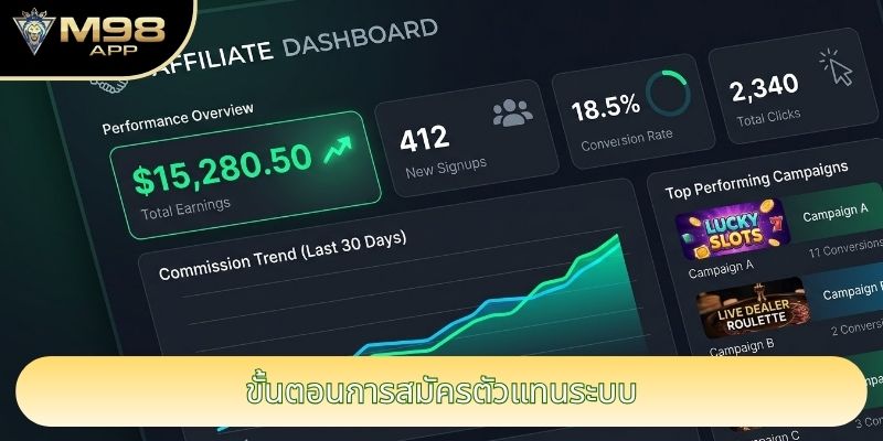 ขั้นตอนการสมัครตัวแทนระบบ