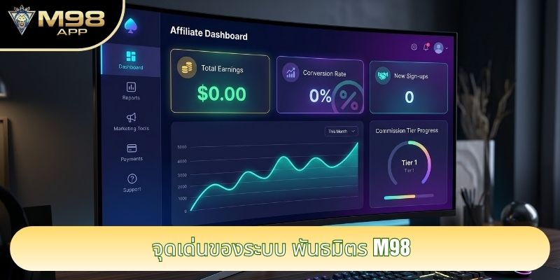 จุดเด่นของระบบ พันธมิตร M98