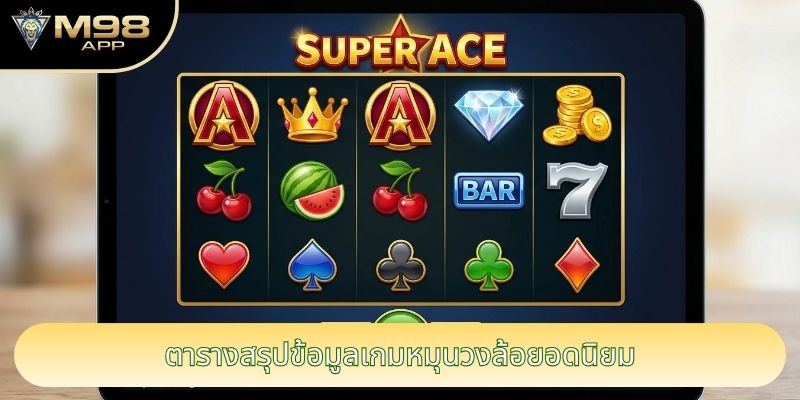 ตารางสรุปข้อมูลเกมหมุนวงล้อยอดนิยม ตารางสรุปข้อมูลเกมหมุนวงล้อยอดนิยม